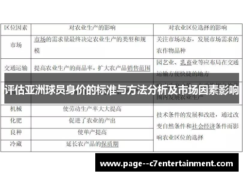 评估亚洲球员身价的标准与方法分析及市场因素影响