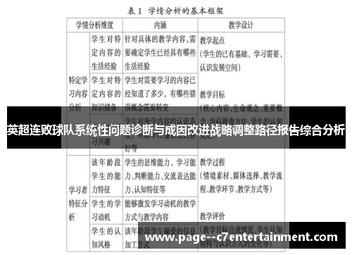 英超连败球队系统性问题诊断与成因改进战略调整路径报告综合分析 英超连败球队系统性问题诊断与成因改进战略调整路径报告综合分析