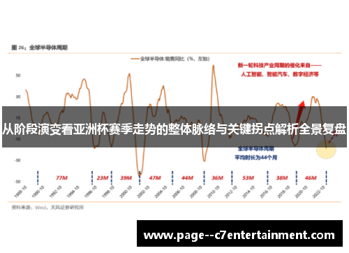 从阶段演变看亚洲杯赛季走势的整体脉络与关键拐点解析全景复盘