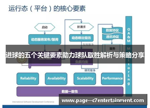 进球的五个关键要素助力球队取胜解析与策略分享