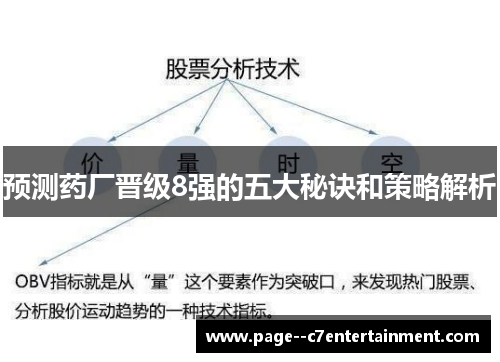 预测药厂晋级8强的五大秘诀和策略解析